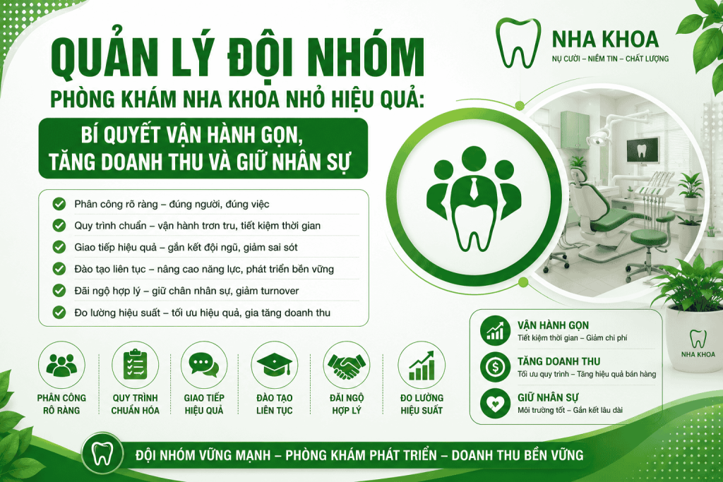 QUẢN LÝ ĐỘI NHÓM PHÒNG KHÁM NHA KHOA NHỎ HIỆU QUẢ: BÍ QUYẾT VẬN HÀNH GỌN, TĂNG DOANH THU VÀ GIỮ NHÂN SỰ