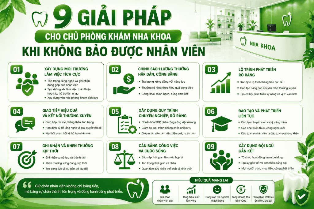 Không Bảo Được Nhân Viên Nha Khoa Phải Làm Sao? 9 Giải Pháp Giúp Chủ Phòng Khám Quản Lý Đội Ngũ Hiệu Quả
