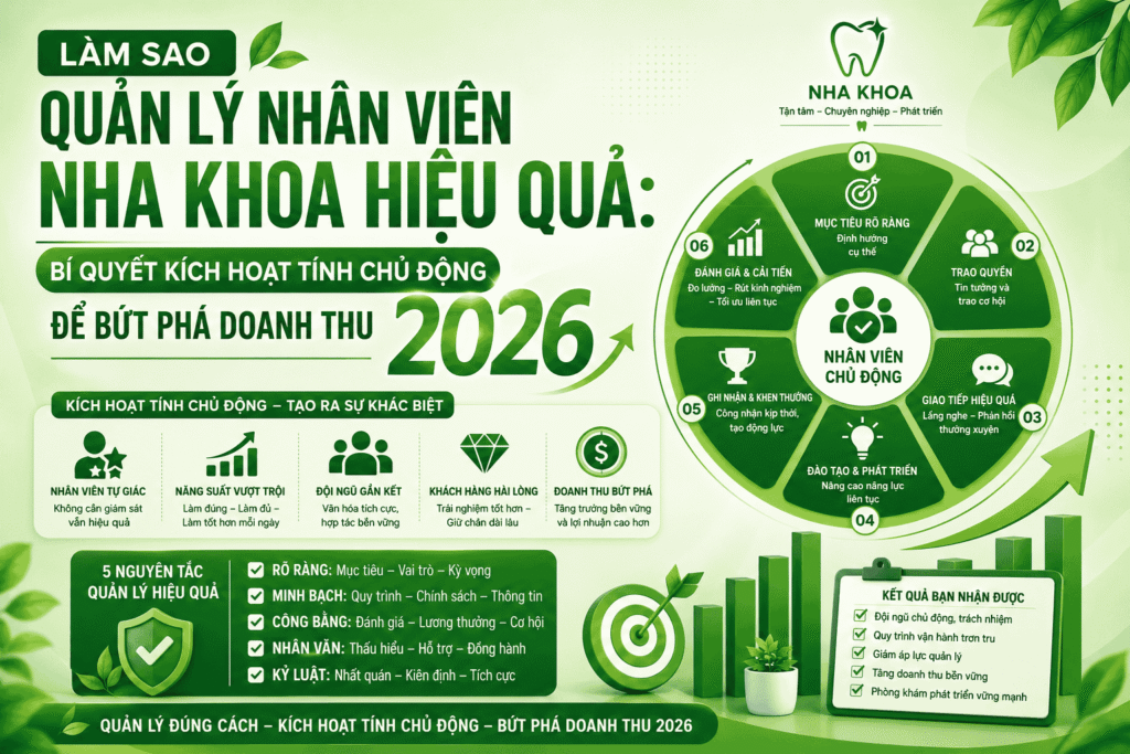 Làm Sao Quản Lý Nhân Viên Nha Khoa Hiệu Quả: Bí Quyết Kích Hoạt Tính Chủ Động Để Bứt Phá Doanh Thu 2026