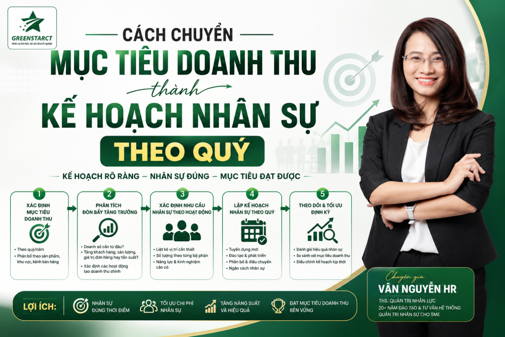 kế hoạch nhân sự theo quý