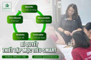 BÍ QUYẾT THIẾT LẬP MỤC TIÊU SMART