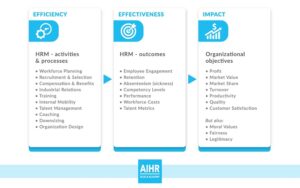 Chuối giá trị nhân sự