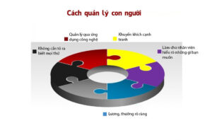 Kỹ năng quản lý con người