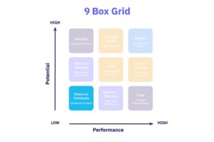 Mô hình 9 Box Grid