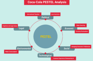 Phân tích PESTEL
