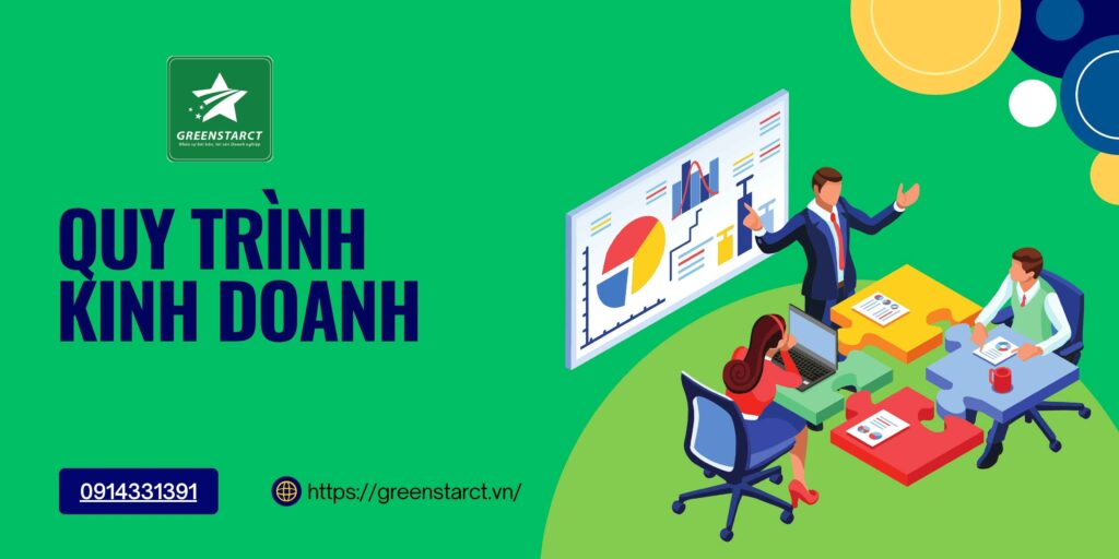 Quy Trình Kinh Doanh Là Gì? Hướng Dẫn Lập Sơ Đồ Quy Trình Kinh Doanh Hiệu Quả 1 Quy trình kinh doanh