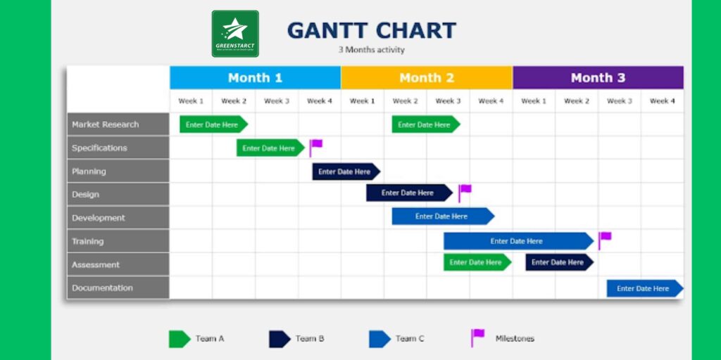 Sơ đồ Gantt