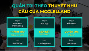 Thuyết nhu cầu của McClelland